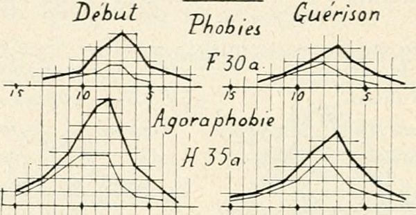 Agoraphobie : Définition, symptômes et causes